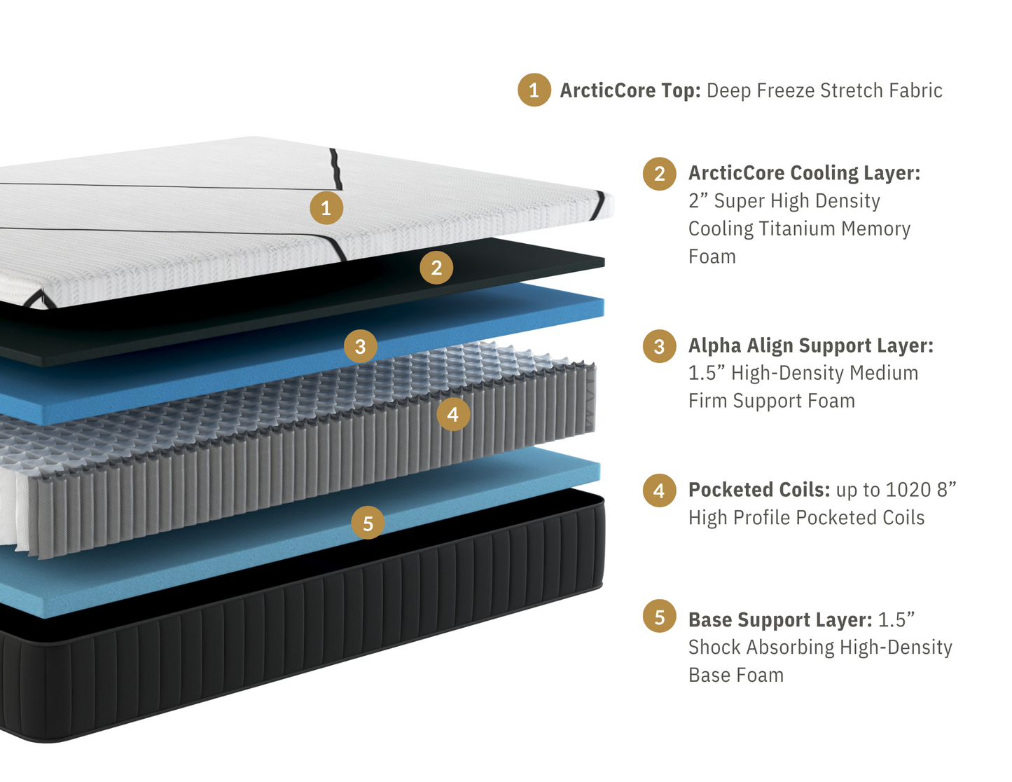 HORIZON Essential Hybrid Mattress